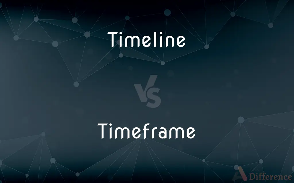 Timeline vs. Timeframe — What's the Difference?
