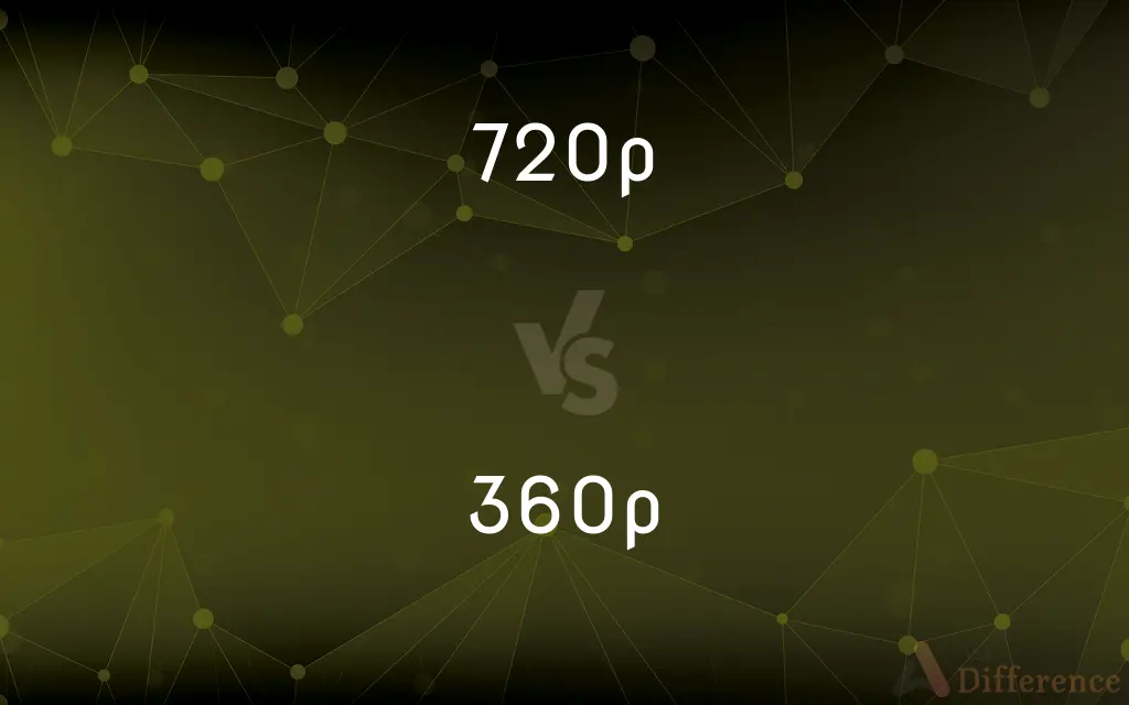 720p vs. 360p — What's the Difference?