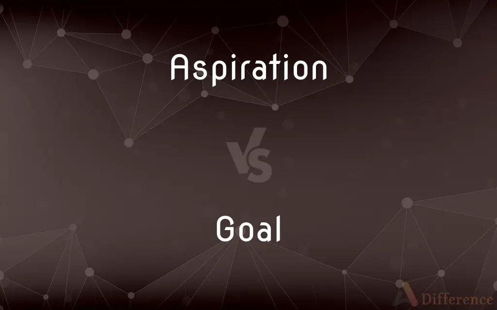 Aspiration vs. Goal — What's the Difference?