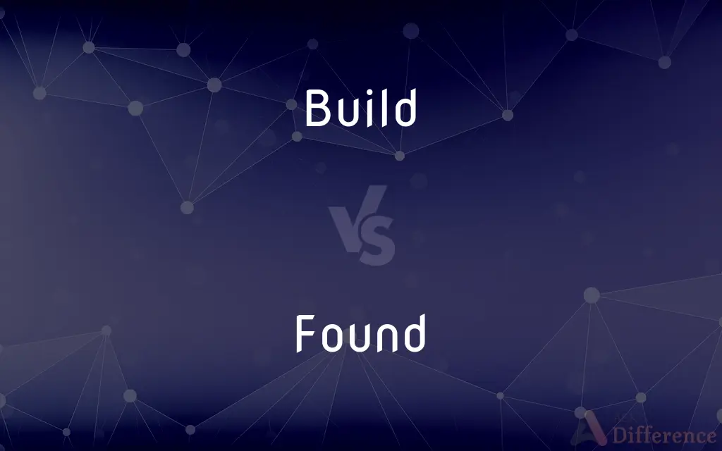 Build vs. Found — What's the Difference?