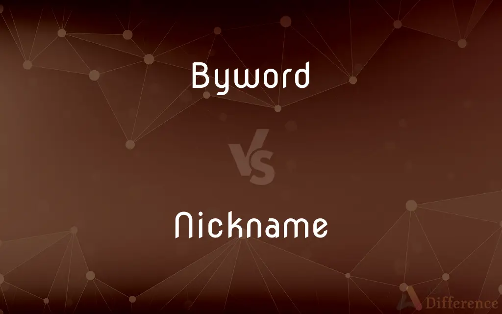 Byword vs. Nickname