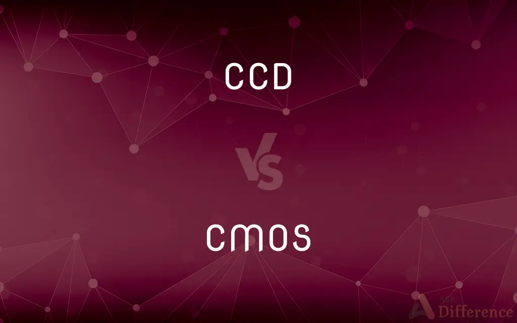 CCD vs. CMOS — What's the Difference?