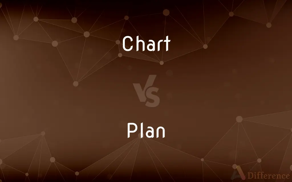 Chart vs. Plan — What's the Difference?