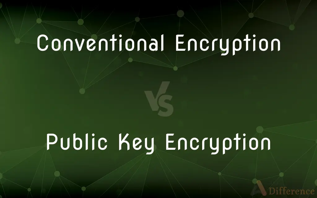 Conventional Encryption vs. Public Key Encryption — What's the Difference?
