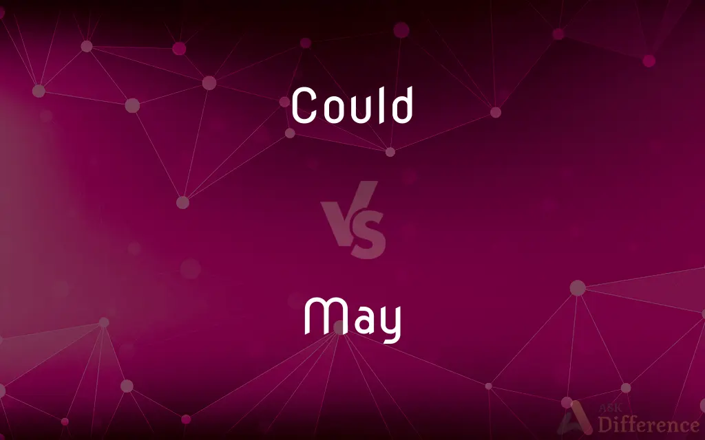 Could vs. May — What's the Difference?