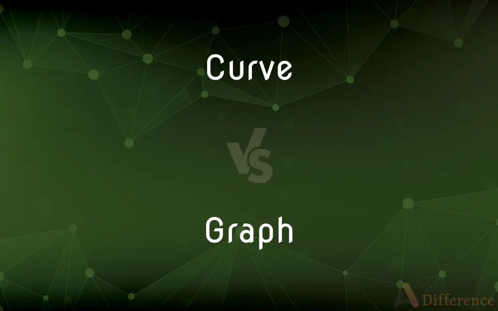 Curve vs. Graph — What's the Difference?