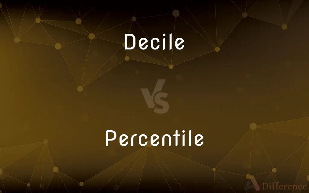Decile vs. Percentile — What's the Difference?