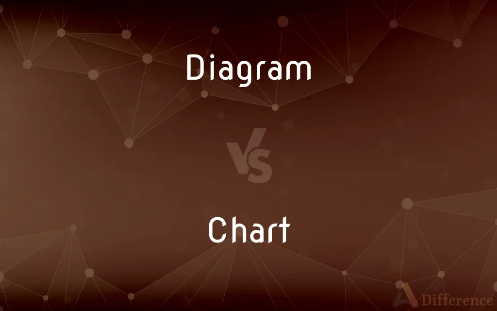 Diagram vs. Chart — What's the Difference?