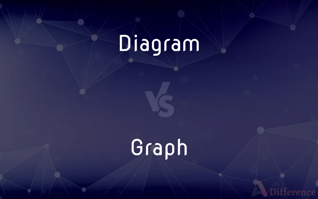 Diagram vs. Graph — What's the Difference?
