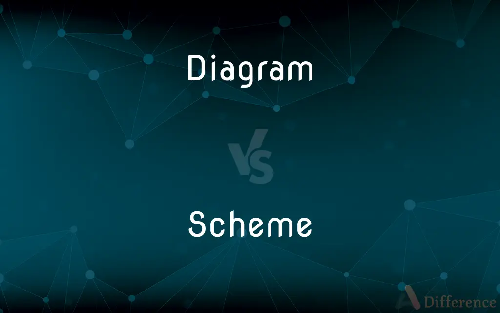 Diagram vs. Scheme — What's the Difference?