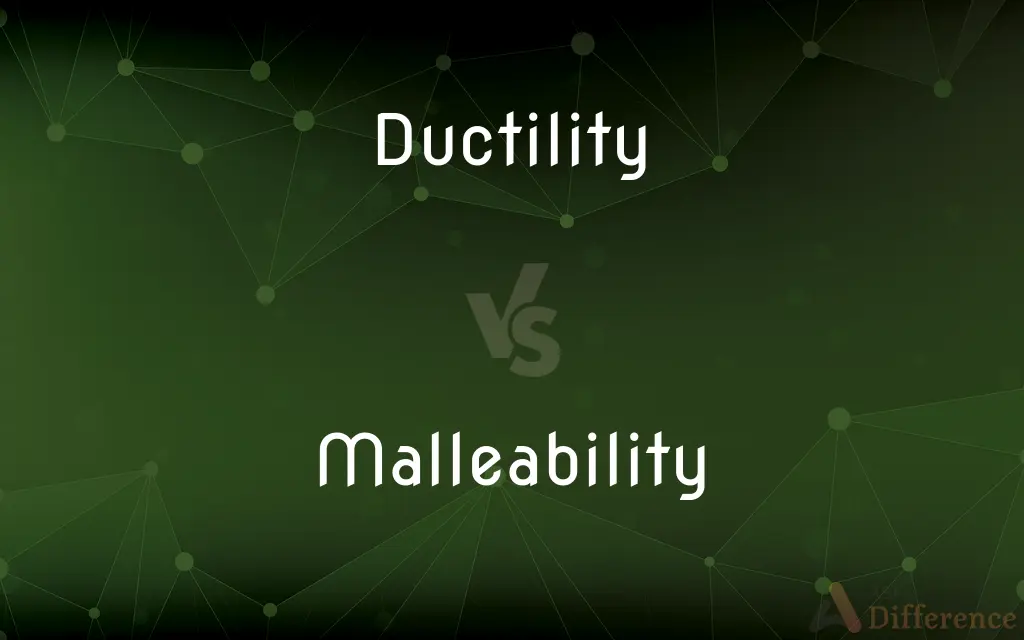 Ductility vs. Malleability — What's the Difference?