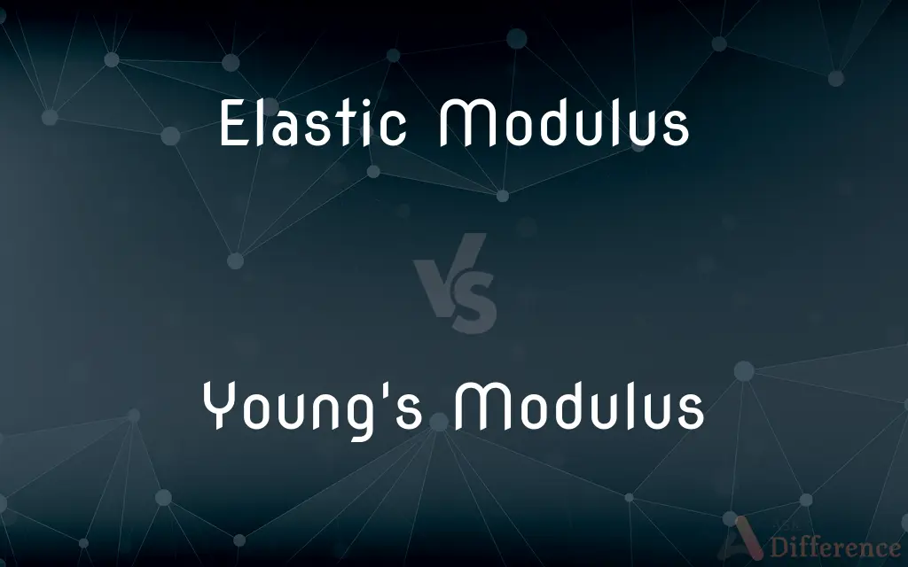 Elastic Modulus vs. Young's Modulus — What's the Difference?