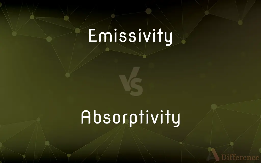 Emissivity vs. Absorptivity — What's the Difference?