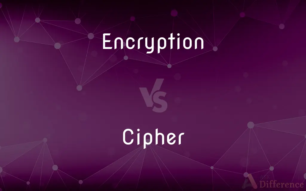 Encryption vs. Cipher — What's the Difference?