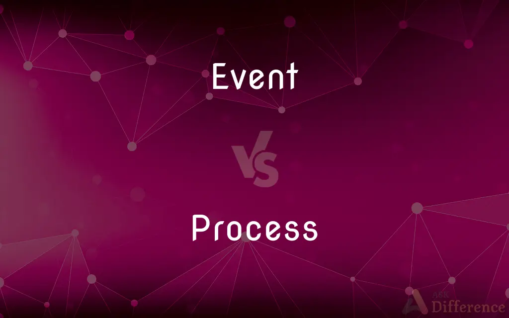 Event vs. Process — What's the Difference?