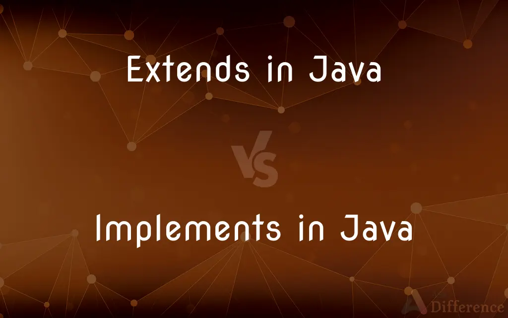 Extends in Java vs. Implements in Java — What's the Difference?