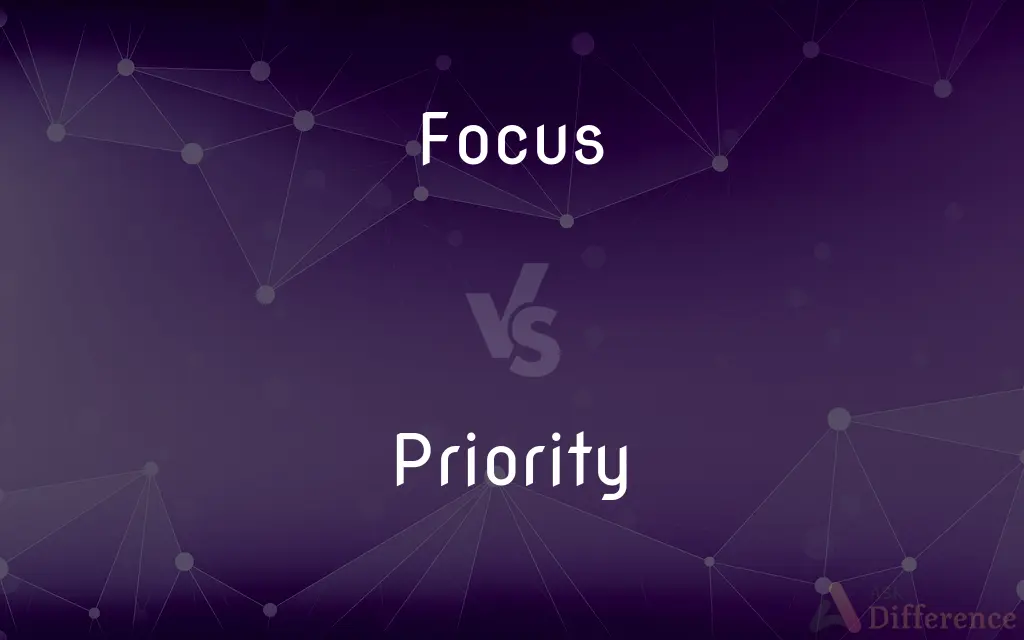 Focus vs. Priority — What's the Difference?