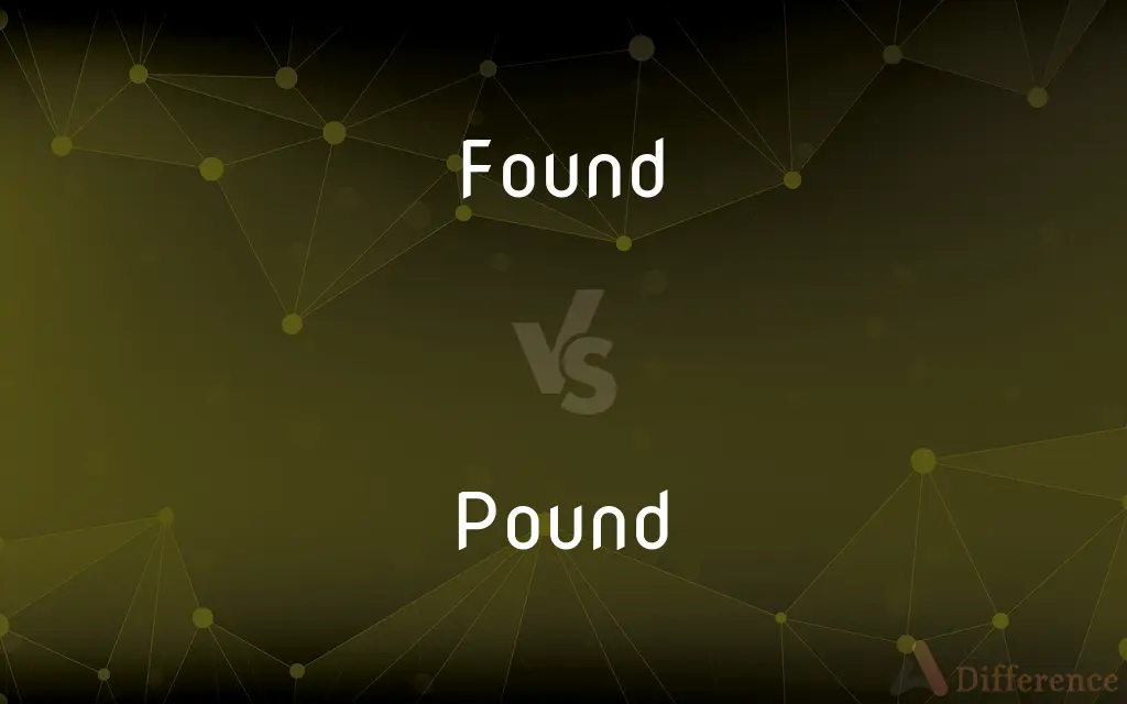 Found vs. Pound — What's the Difference?