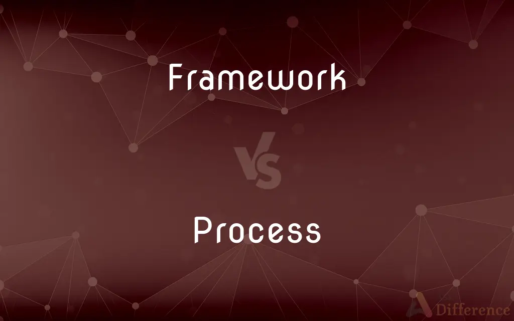 Framework vs. Process — What's the Difference?