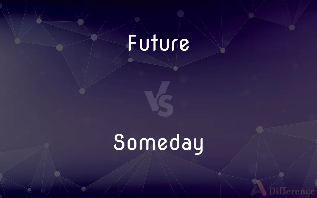 Future vs. Someday — What's the Difference?