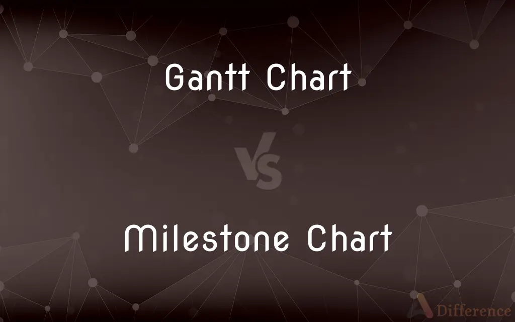 Gantt Chart vs. Milestone Chart — What's the Difference?