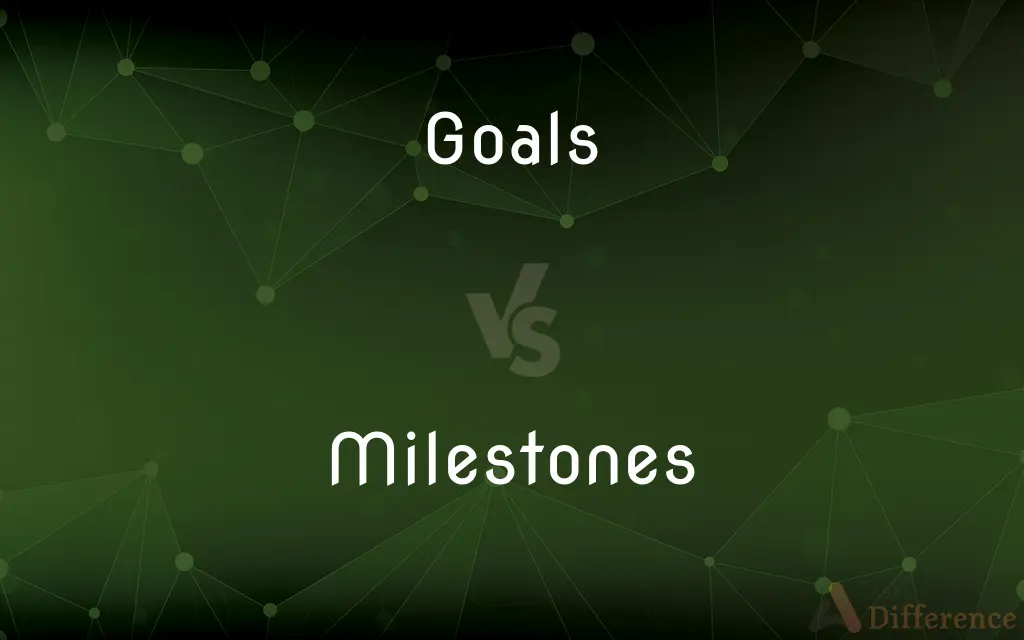 Goals vs. Milestones — What's the Difference?