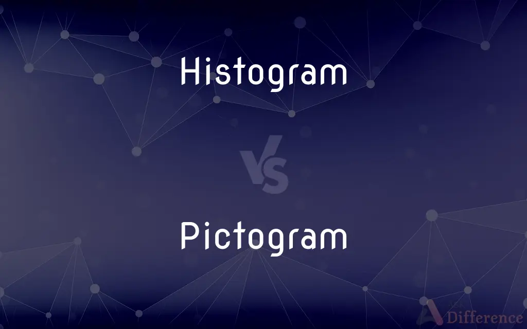 Histogram vs. Pictogram — What's the Difference?