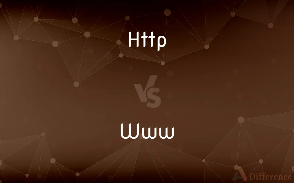 HTTP vs. WWW — What's the Difference?