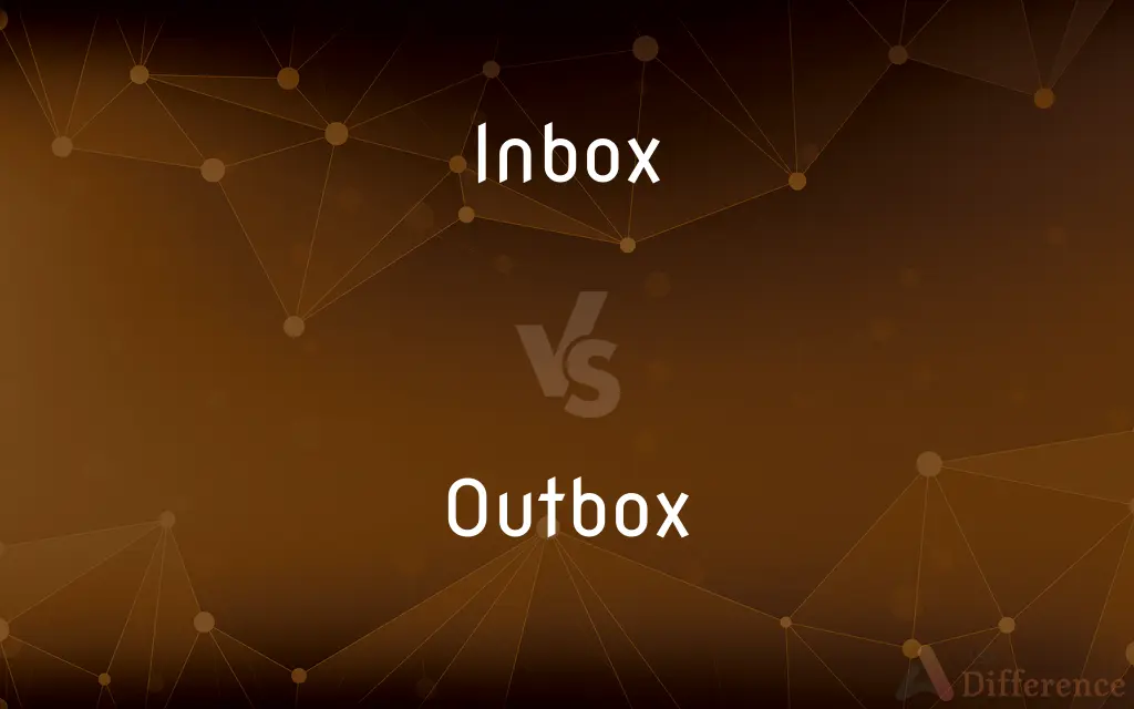 Inbox vs. Outbox — What's the Difference?