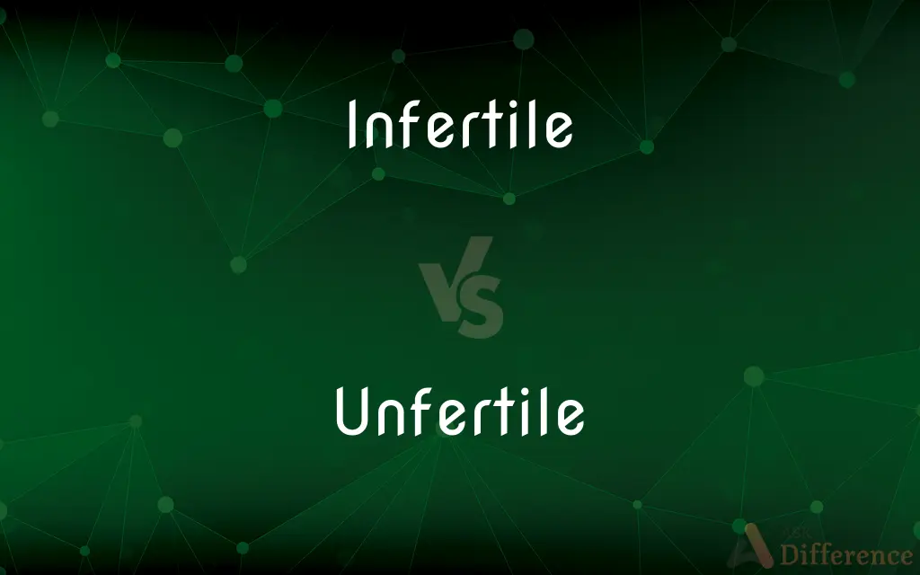 Infertile vs. Unfertile — What's the Difference?