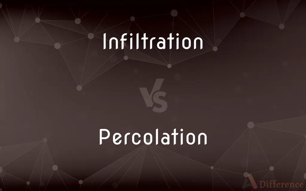Infiltration vs. Percolation — What's the Difference?