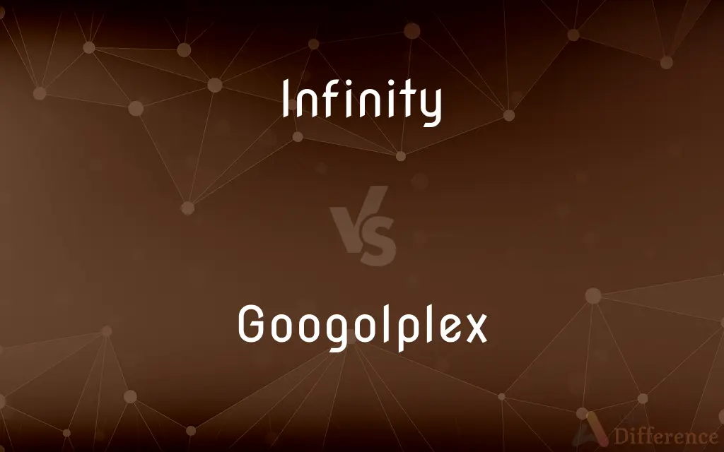Infinity vs. Googolplex — What's the Difference?