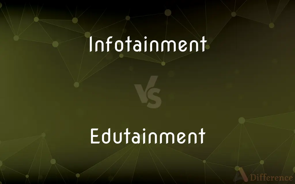 Infotainment vs. Edutainment — What's the Difference?