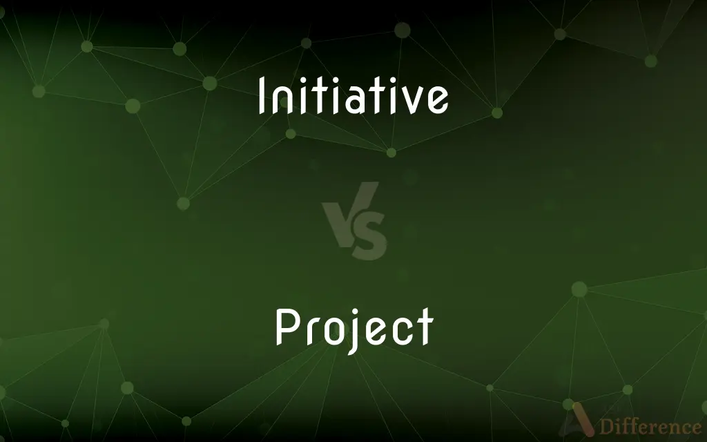 Initiative vs. Project — What's the Difference?