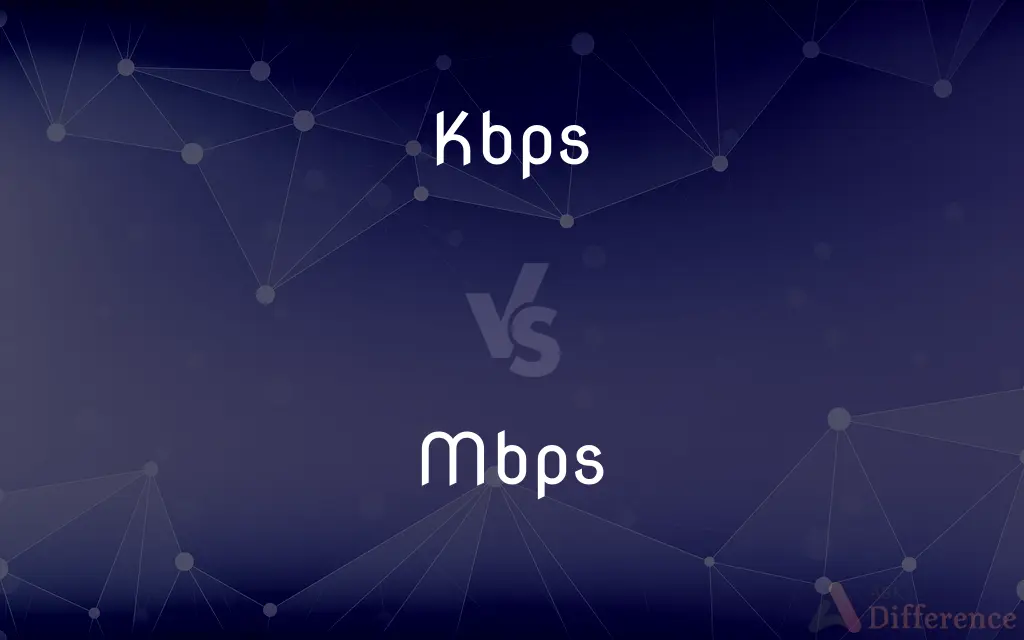 Kbps vs. Mbps — What's the Difference?