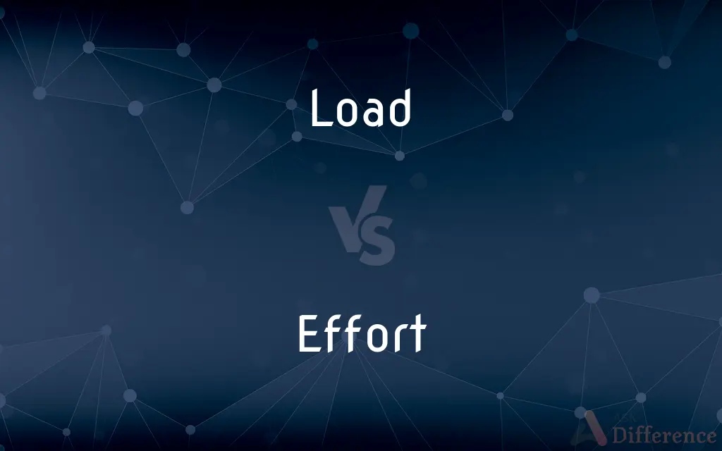 Load vs. Effort — What's the Difference?