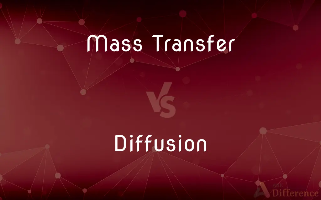 Mass Transfer vs. Diffusion — What's the Difference?