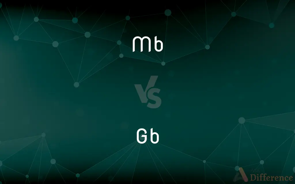 MB vs. GB — What's the Difference?