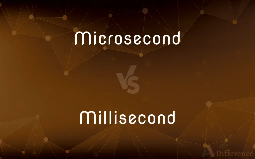Microsecond vs. Millisecond