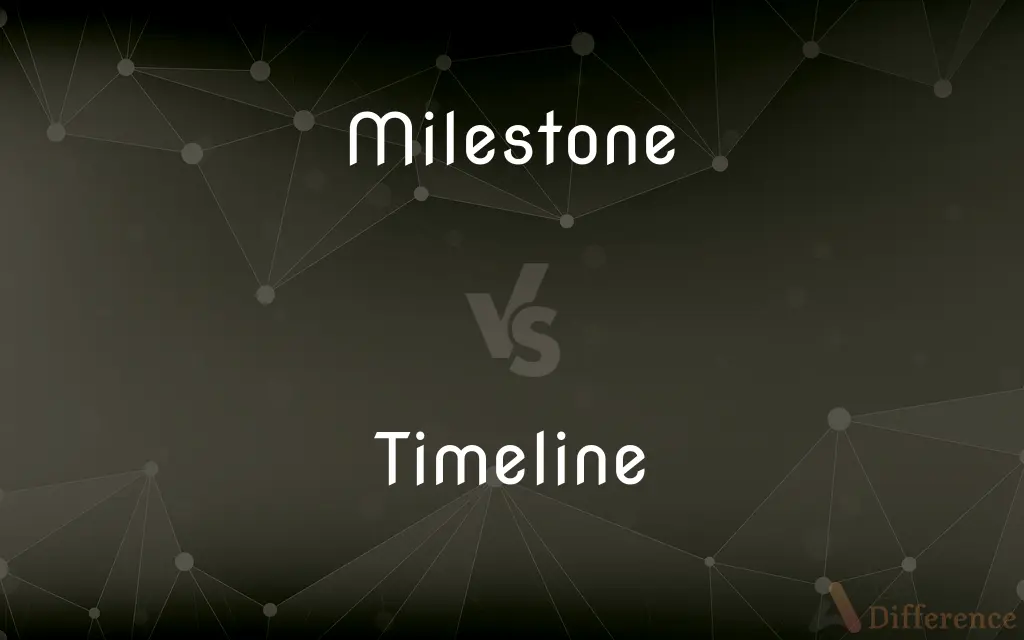 Milestone vs. Timeline — What's the Difference?