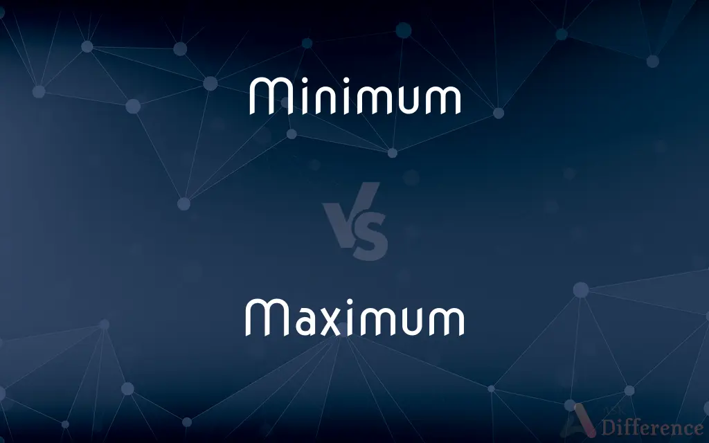 Minimum vs. Maximum — What's the Difference?