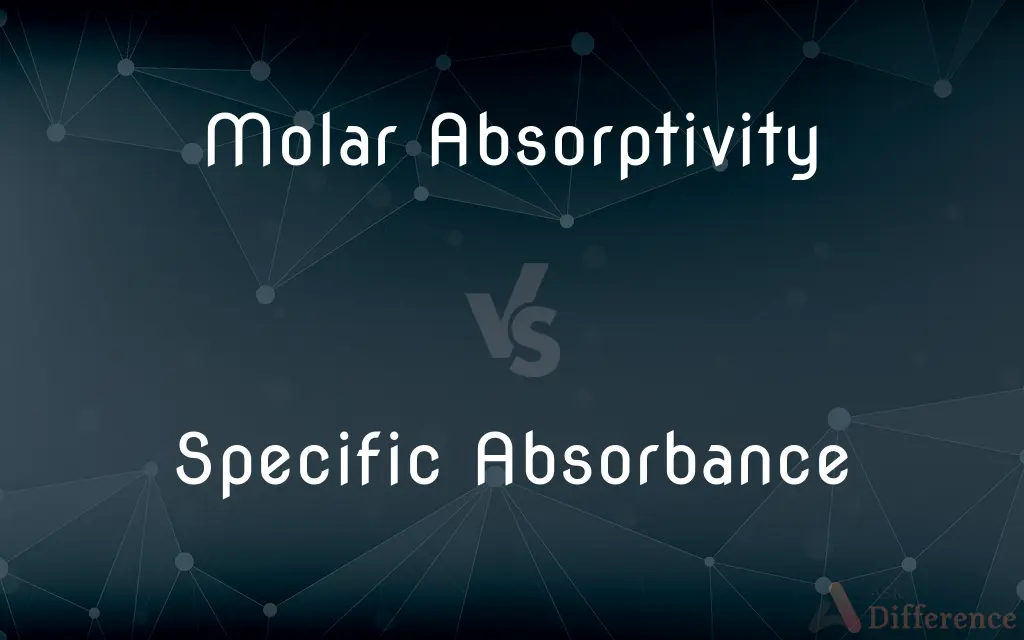 Molar Absorptivity vs. Specific Absorbance — What's the Difference?