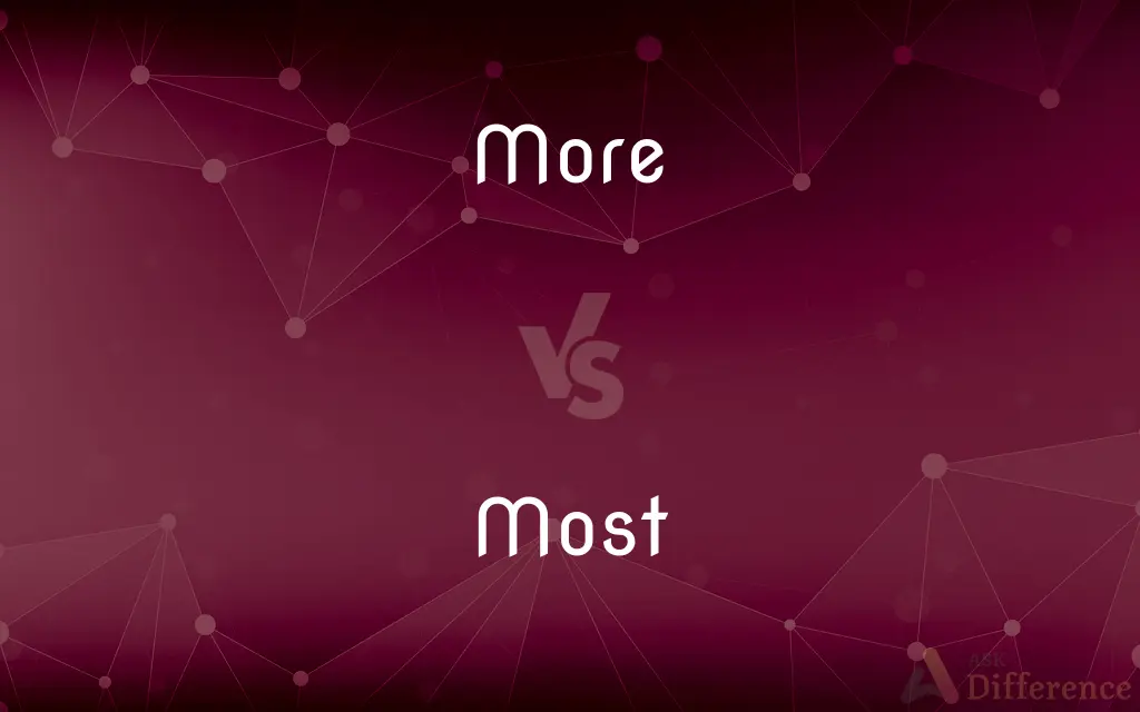 More vs. Most — What's the Difference?