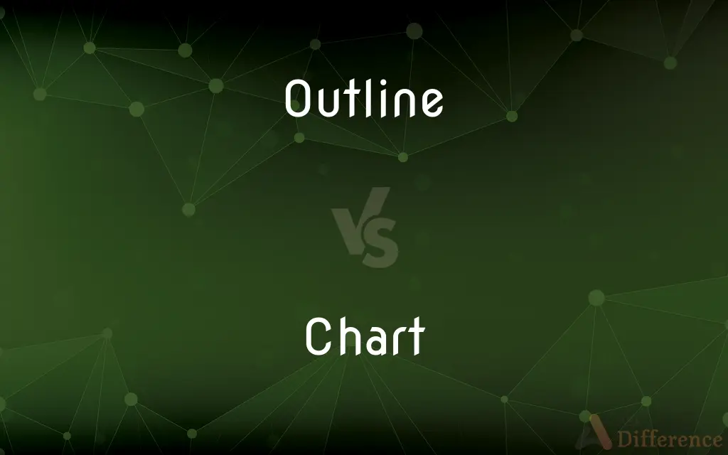 Outline vs. Chart — What's the Difference?