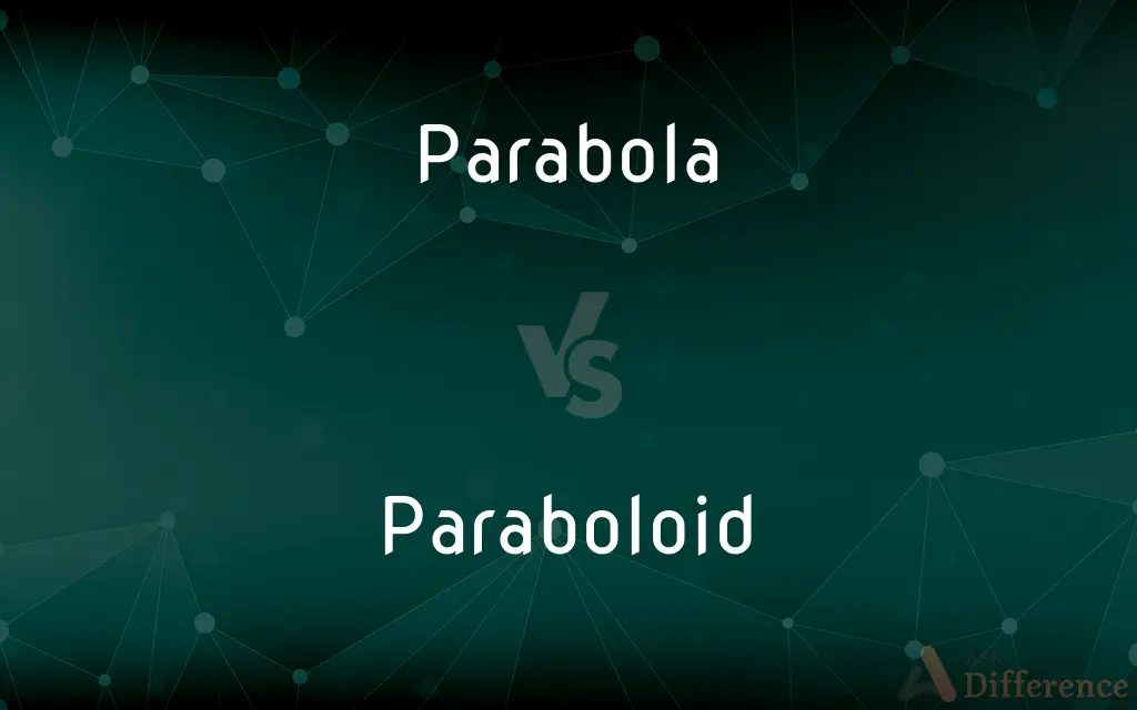 Parabola vs. Paraboloid — What's the Difference?