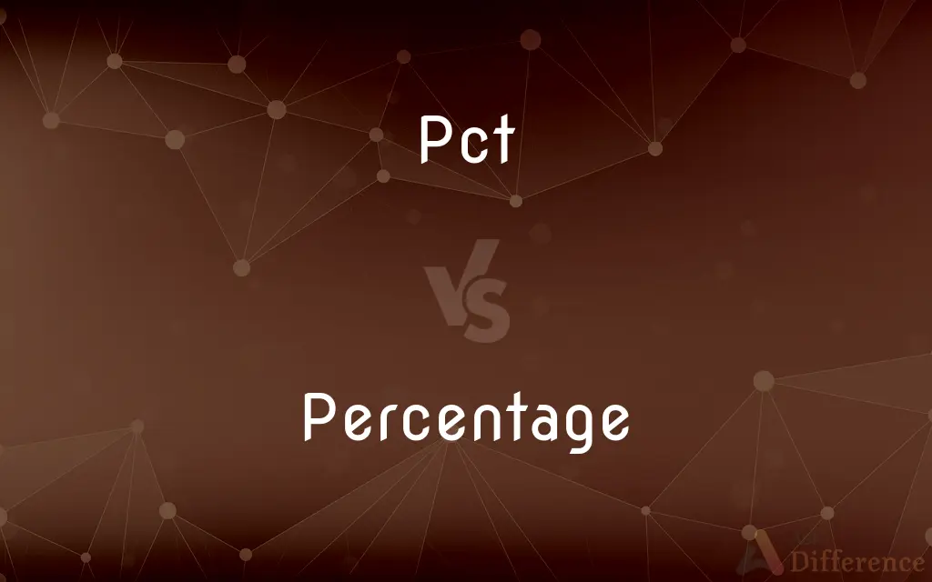 Pct vs. Percentage — What's the Difference?