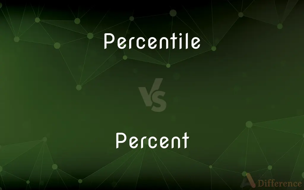 Percentile vs. Percent — What's the Difference?