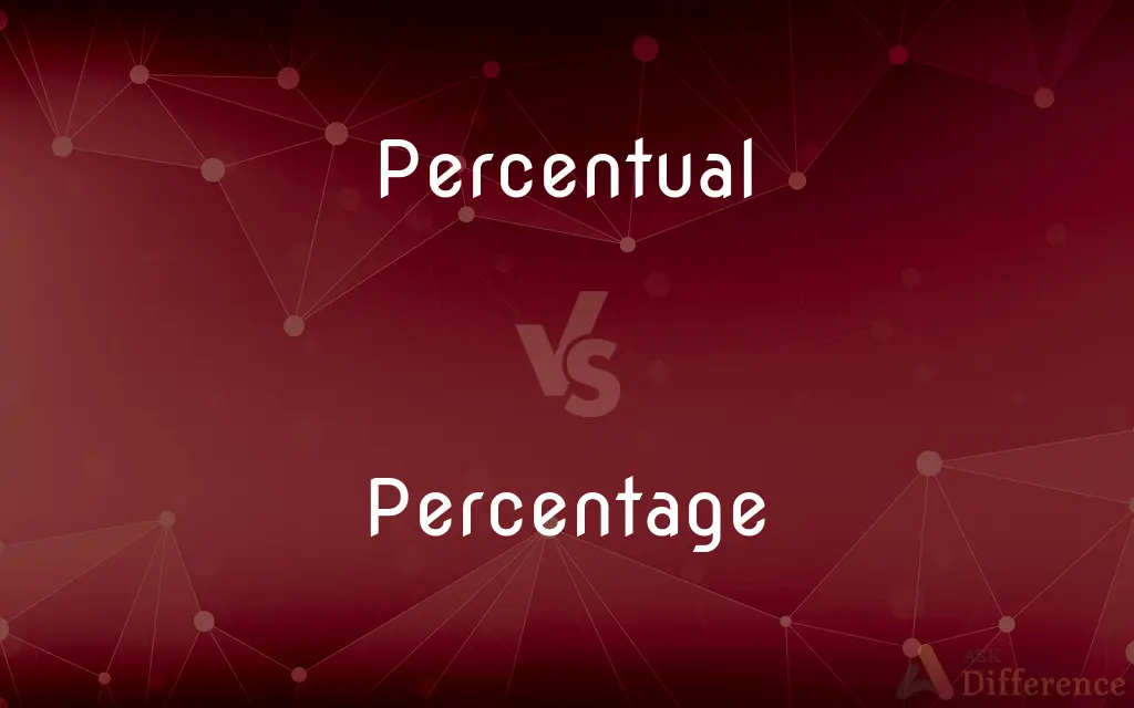 Percentual vs. Percentage — What's the Difference?