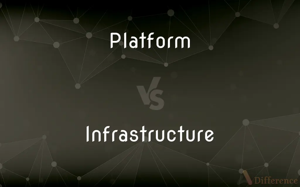 Platform vs. Infrastructure — What's the Difference?
