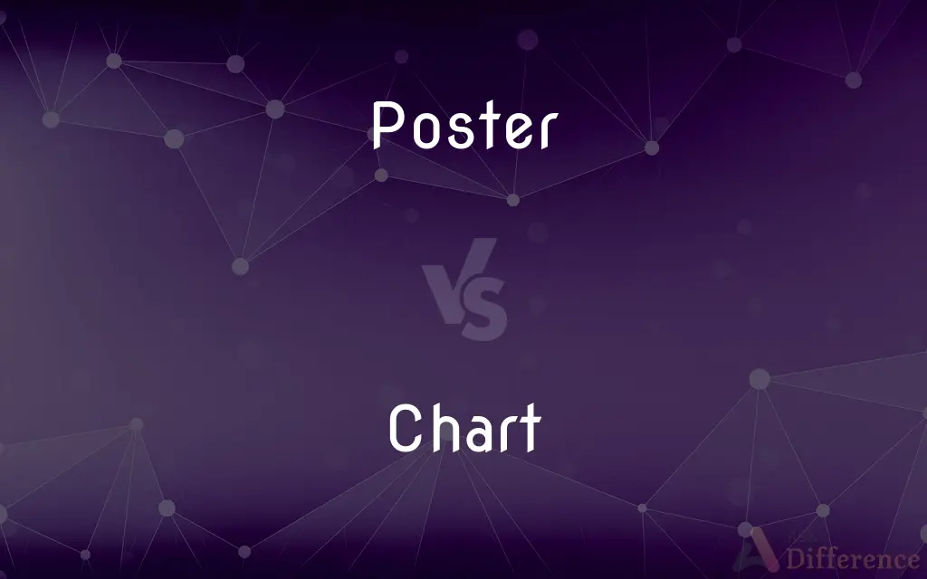 Poster vs. Chart — What's the Difference?